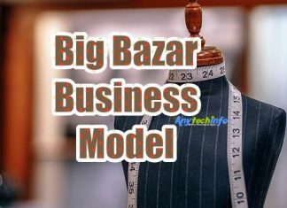 बिग बाजार क्या हैं और इसका बिज़नेस मॉडल ? Big Bazaar Business Model in Hindi, What is Big Bazaar in Hindi, इसके बिज़नेस प्लान के बारे में पूरी जानकारी हिंदी में Big Bazaar